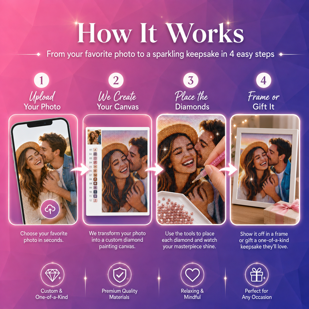 Custom Diamond Painting Kit – Personalized Photo Diamond Art